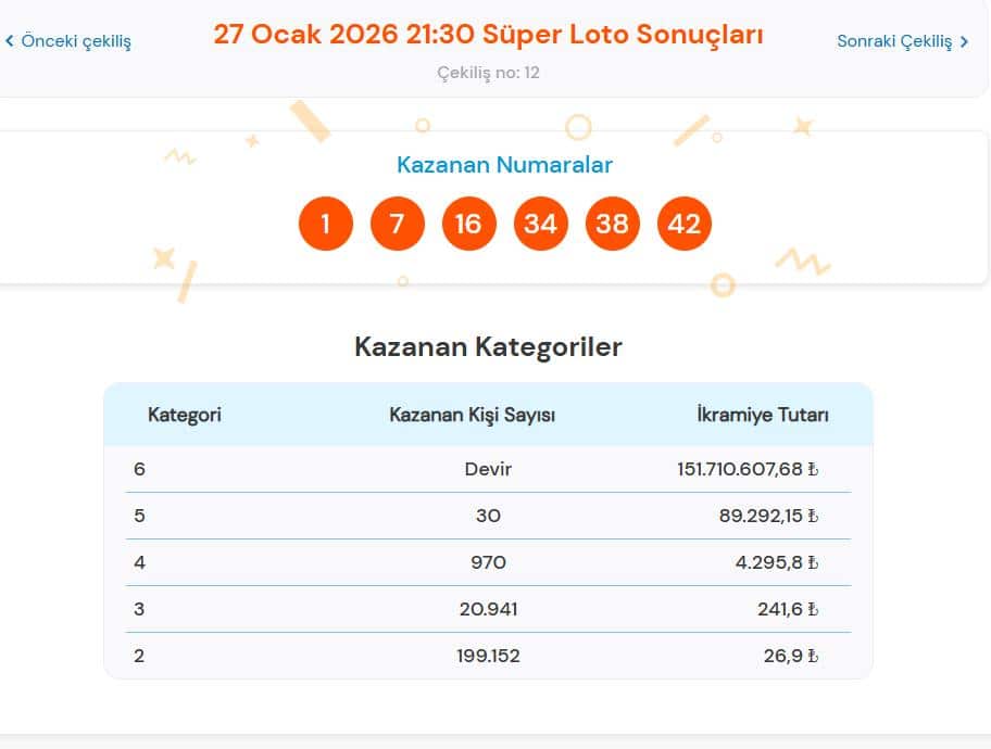 Süper Loto Sonuçları ve Sorgulama Ekranı
