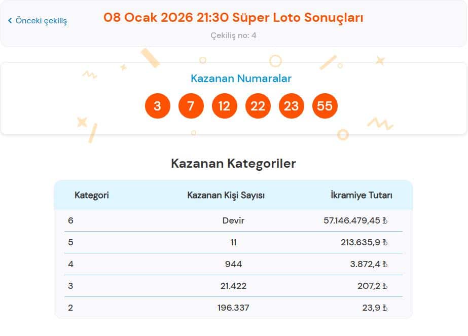 8 Ocak 2026 Süper Loto Sonuçları Belli Oldu