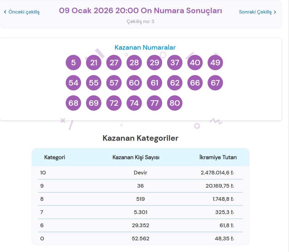 9 Ocak 2026 On Numara Sonuçları ve Kazananlar