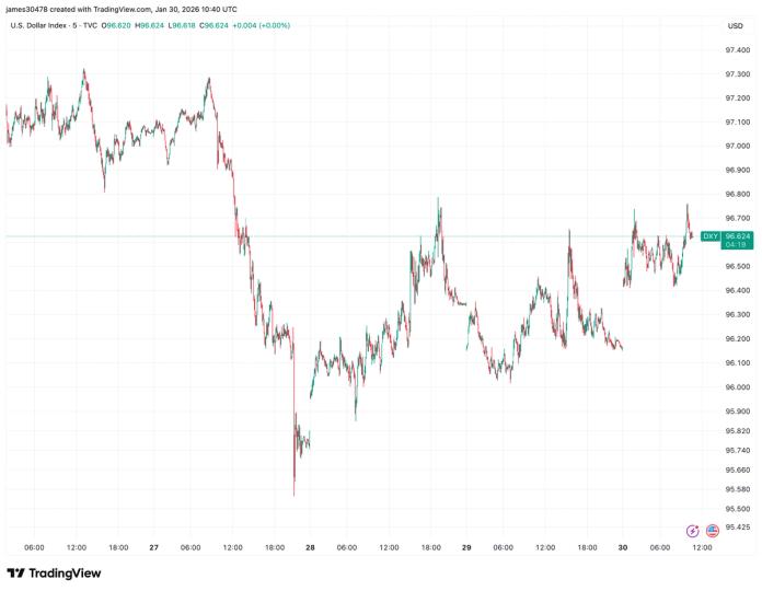 ABD doları güçleniyor ve oynaklık artıyor, piyasalar ABD açılışını bekliyor