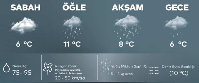 AKOM'dan İstanbul için yeni hafta uyarısı