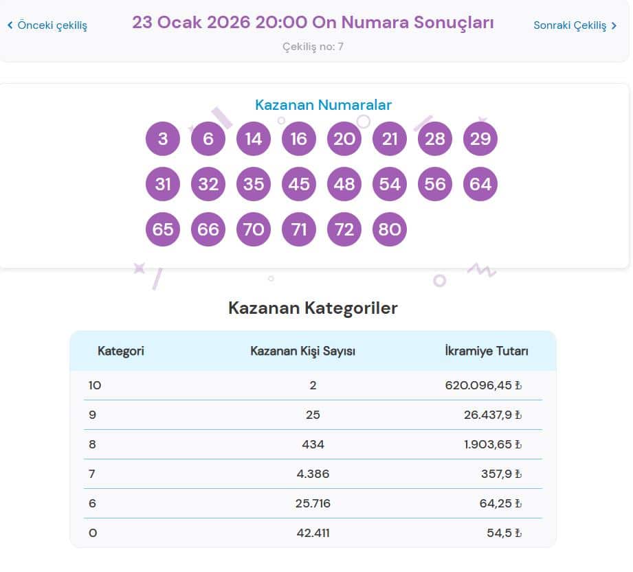 23 Ocak 2026 On Numara Sonuçları