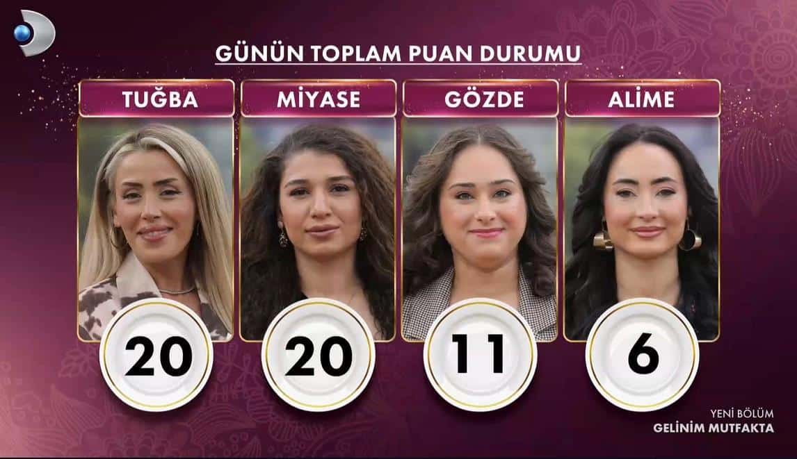 GELİNİM MUTFAKTA 27 OCAK 2026 PUAN DURUMU