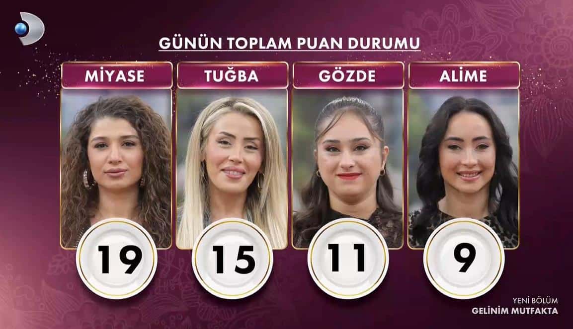 Gelinim Mutfakta 29 Ocak 2026 Puan Tablosu