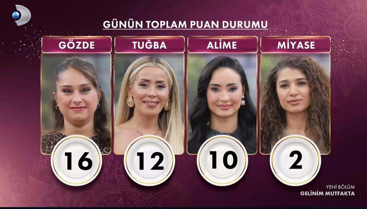 Gelinim Mutfakta 26 Ocak 2026 Puan Sonuçları