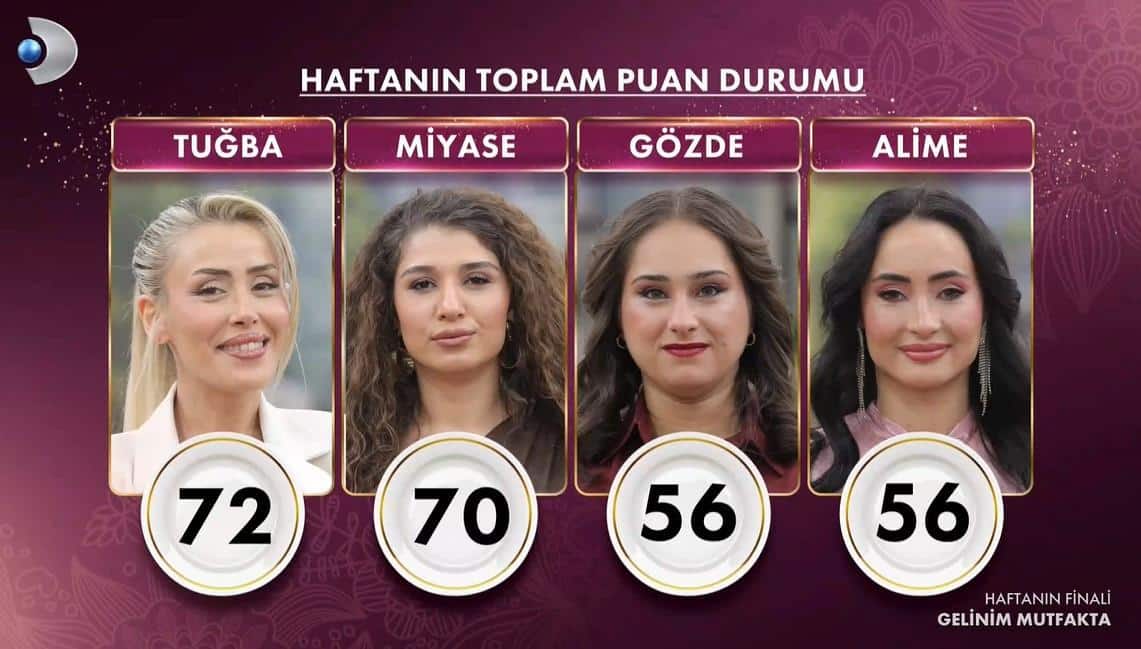Gelinim Mutfakta 30 Ocak 2026 puan durumu ve günün birincisi