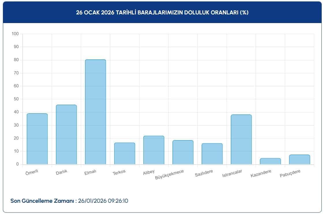 SU ARZI AÇISINDAN RİSK DEVAM EDİYOR