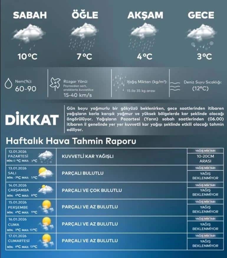 AKOM'dan Kar Uyarısı