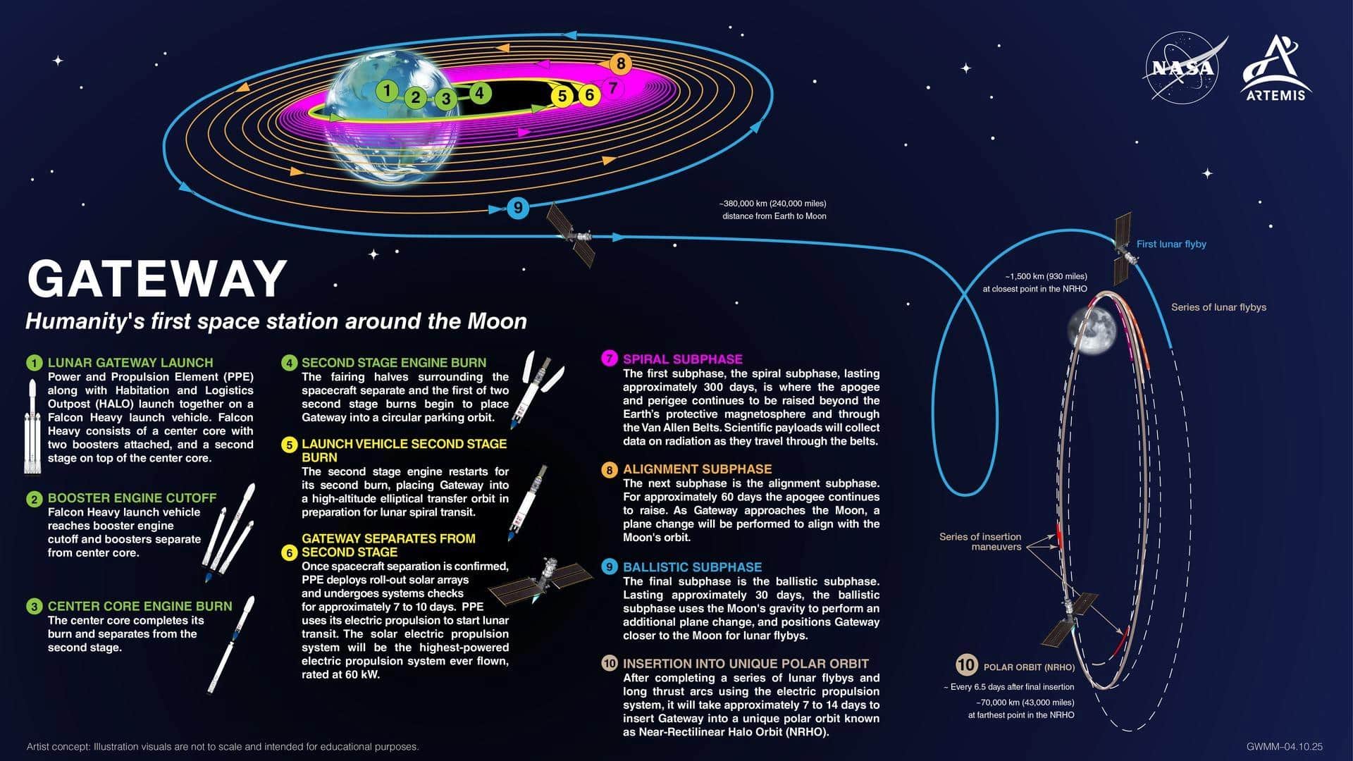 Gateway’in amacı ve görevleri