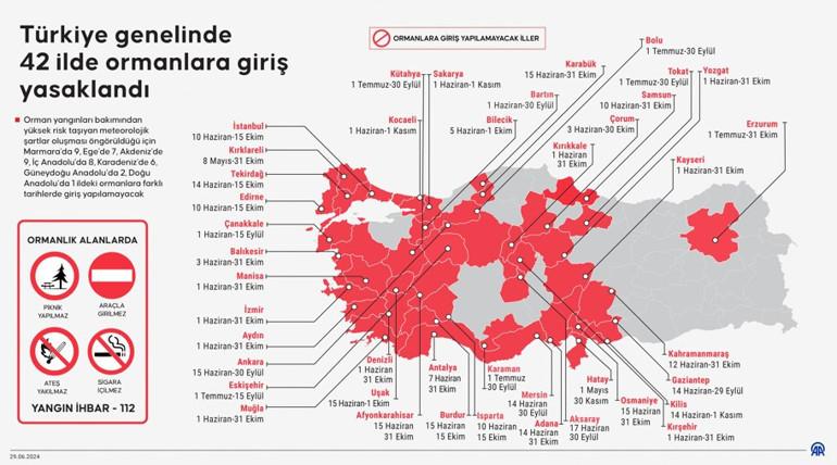 Orman Yangınları İçin Riskli Hava Koşulları Nedeniyle Giriş Kısıtlaması