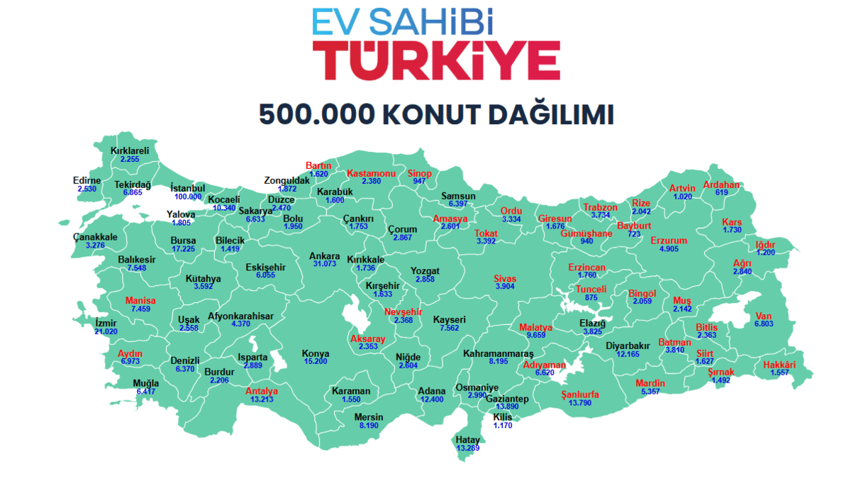 Osmaniye TOKİ Kura Çekilişi 2026 Ne Zaman Yapılacak?