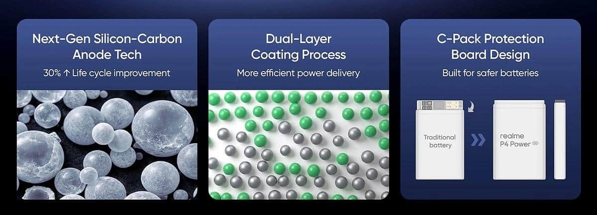 Realme P4 Power teknik detayları
