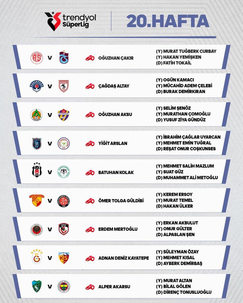 Trendyol Süper Lig Mehmet Ali Yılmaz Sezonu 20. Hafta Hakem Atamaları