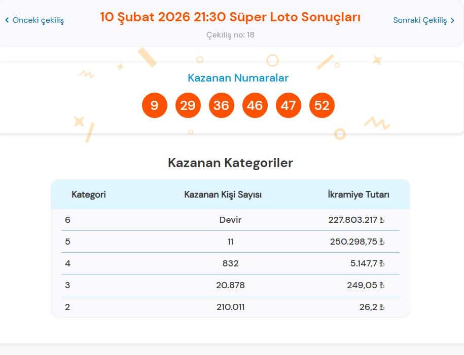 10 Şubat 2026 Süper Loto Çekiliş Sonuçları