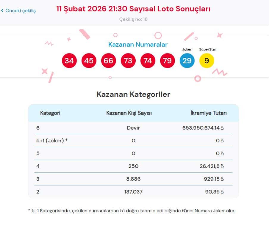 11 Şubat 2026 Çılgın Sayısal Loto Sonuçları