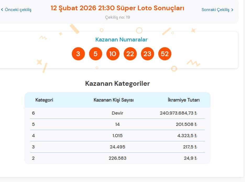 Süper Loto 12 Şubat 2026 Çekiliş Sonucu