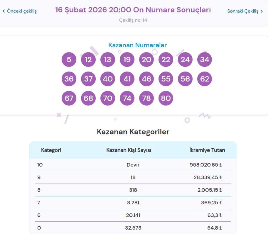 16 Şubat 2026 On Numara Sonuçları ve Büyük İkramiye
