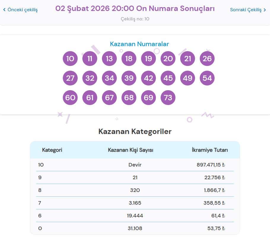 2 Şubat 2026 On Numara Sonuçları