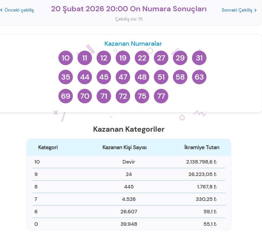 20 Şubat 2026 On Numara Sonuçları