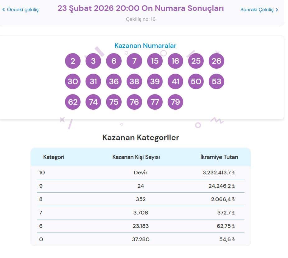 23 Şubat 2026 On Numara Sonuçları Belli Oldu