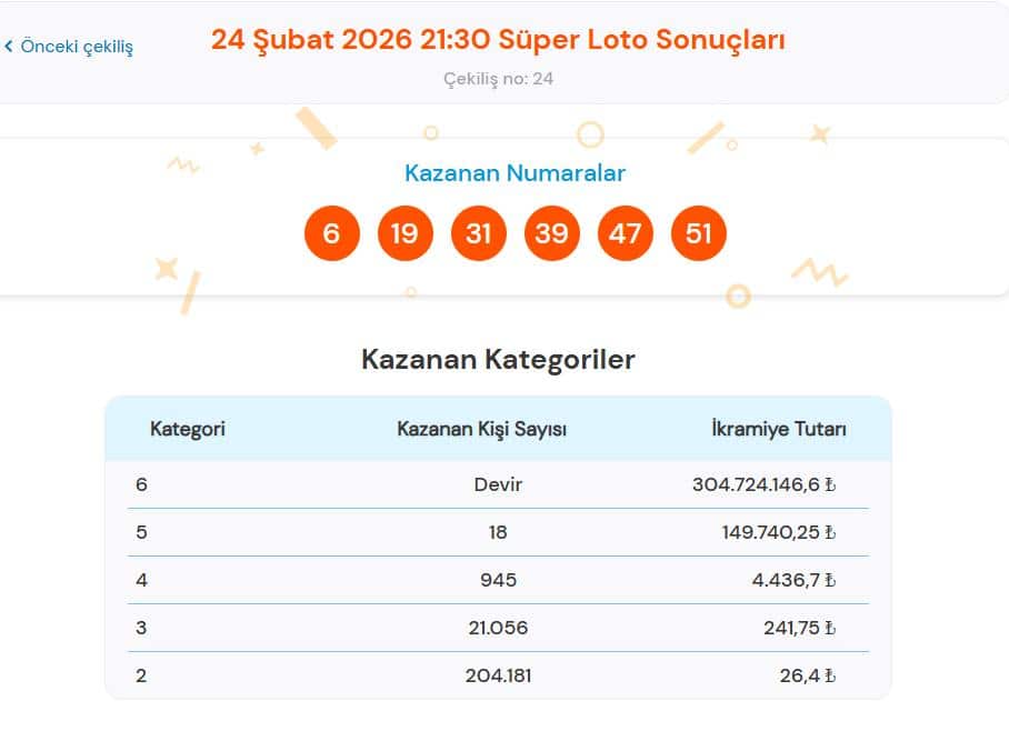 24 Şubat Süper Loto Sonuçları Belli Oldu