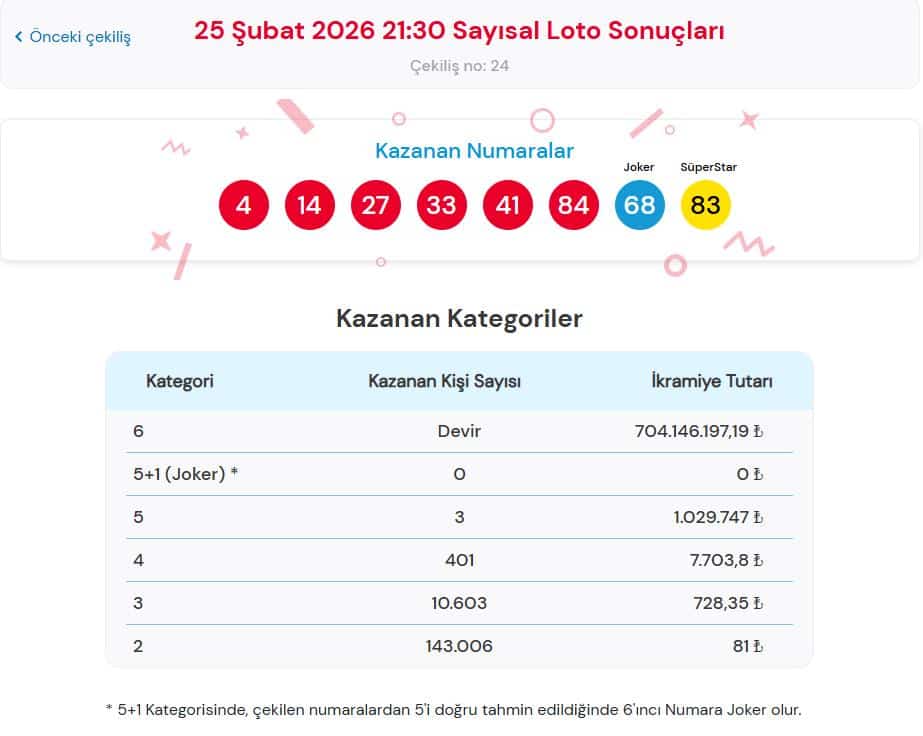 Sonuç Sorgulama ve İkramiye Dağılımı