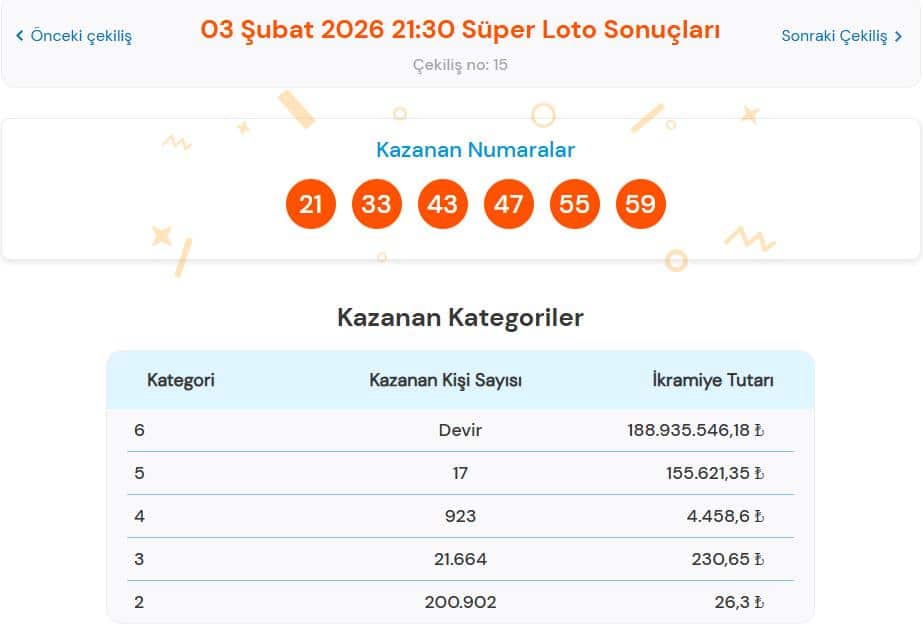 3 Şubat 2026 Süper Loto Canlı Sonuçları Belli Oldu