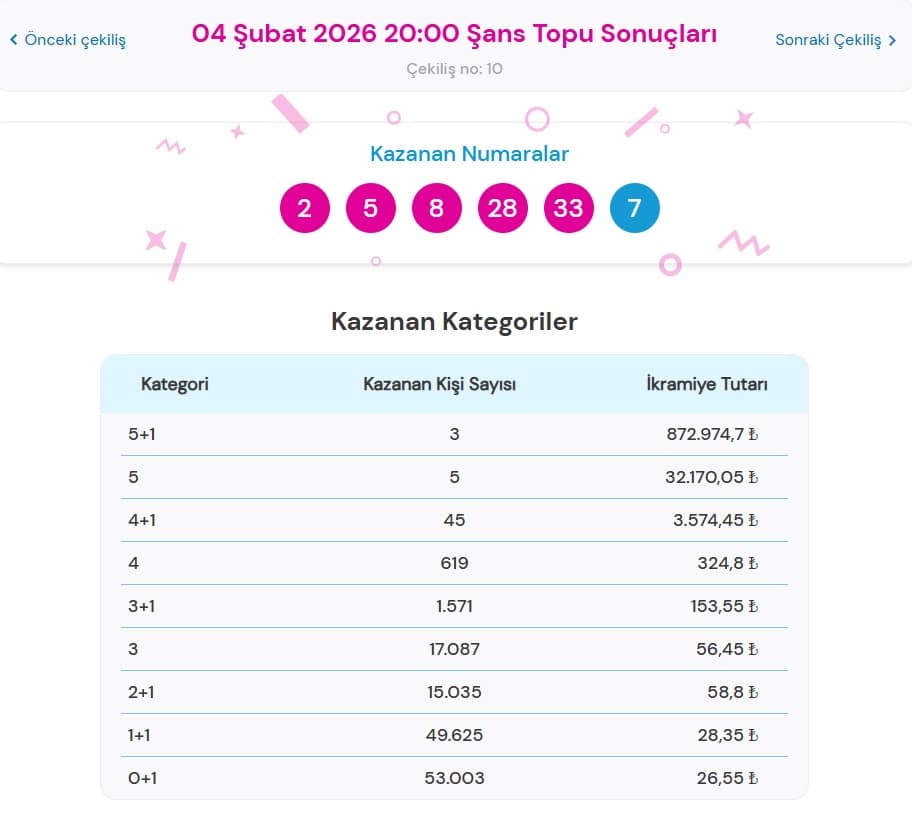 4 Şubat Şans Topu Sonuçları