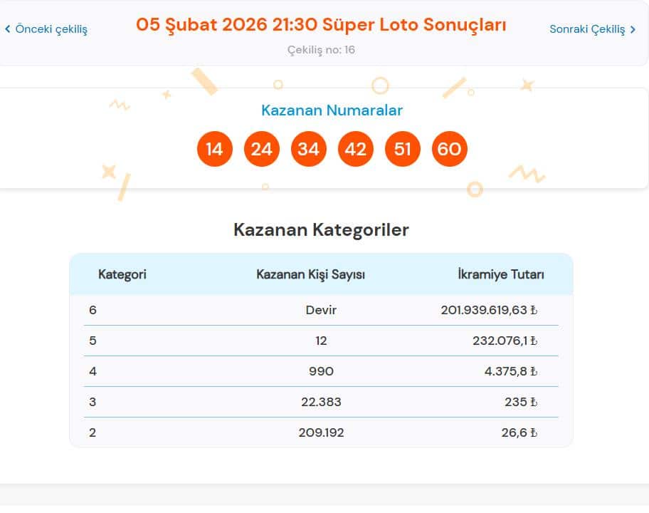 5 Şubat 2026 Süper Loto Sonuçları Canlı Açıklandı