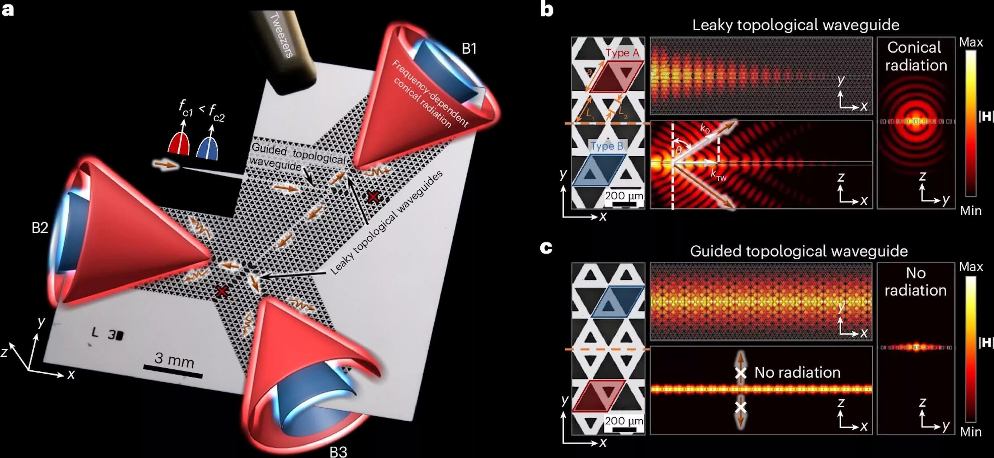 6G’nin Temel Sorunu
