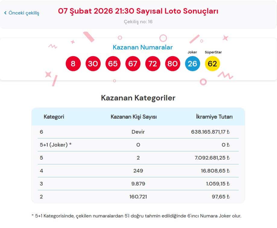 Çılgın Sayısal Loto Nasıl Oynanır?