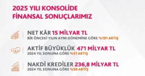 Albaraka Türk, 2025 yılını güçlü büyüme, artan kârlılık ve sürdürülebilir