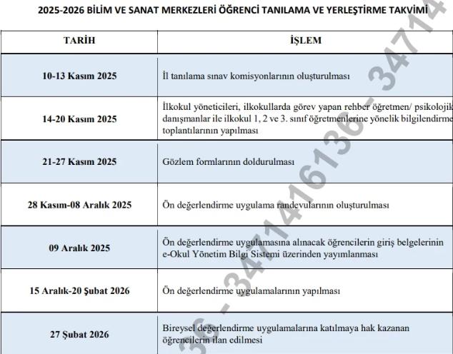Ön Değerlendirme Uygulamaları