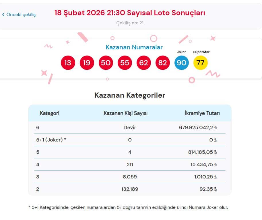 Canlı Çılgın Sayısal Loto Sonuçları 18 Şubat 2026 Açıklandı