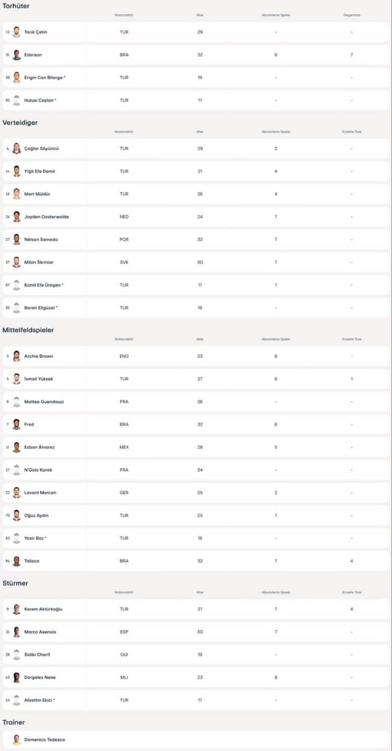 Fenerbahçe UEFA Avrupa Ligi kadrosunu güncelledi