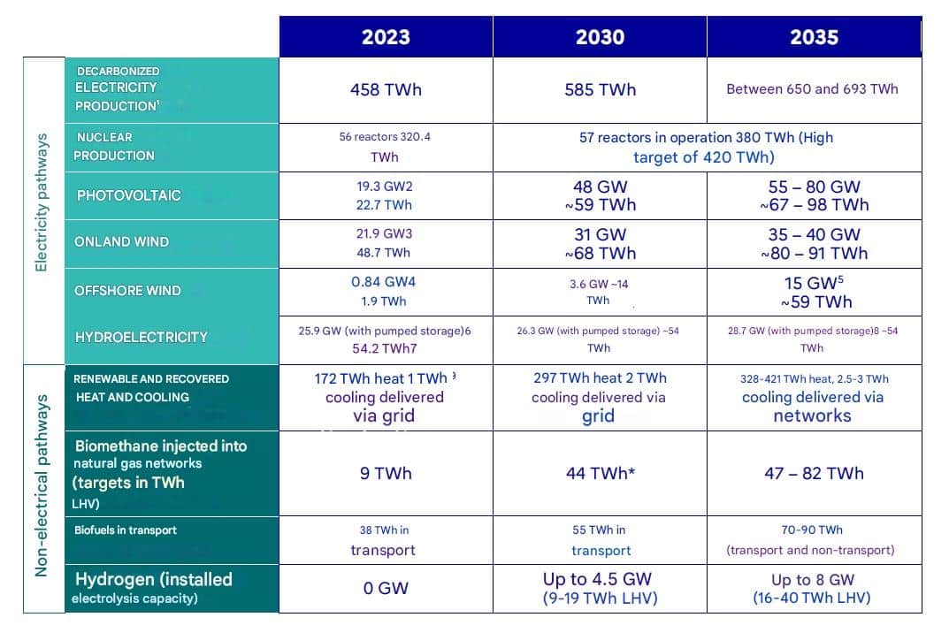 Nükleer Enerji Yatırımları Yeniden Hızlanıyor