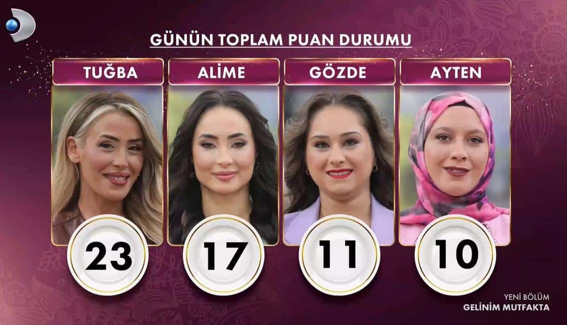 Gelinim Mutfakta 16 Şubat 2026 Puan Tablosu