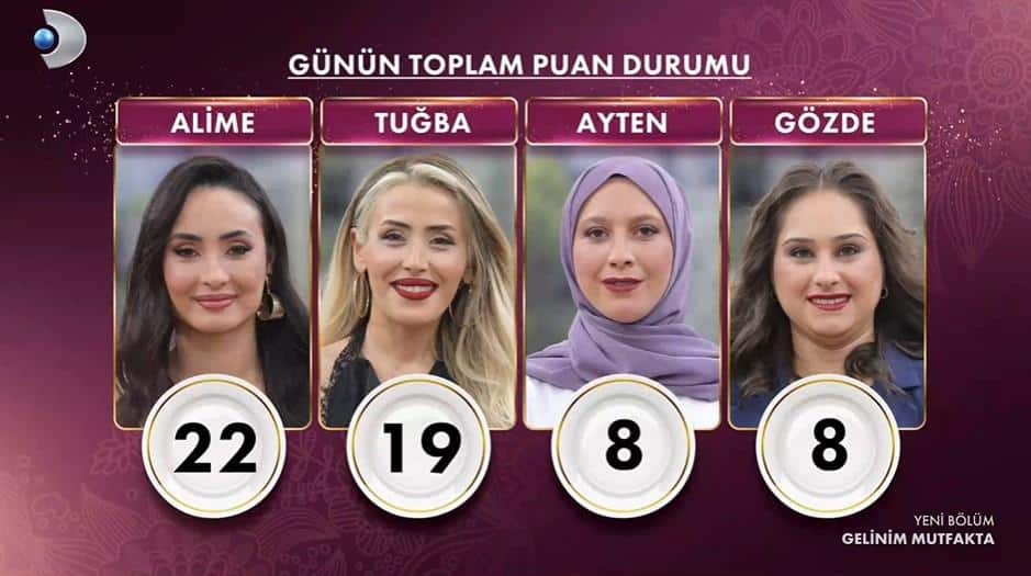 Gelinim Mutfakta 18 Şubat 2026 Puan Durumu Açıklandı