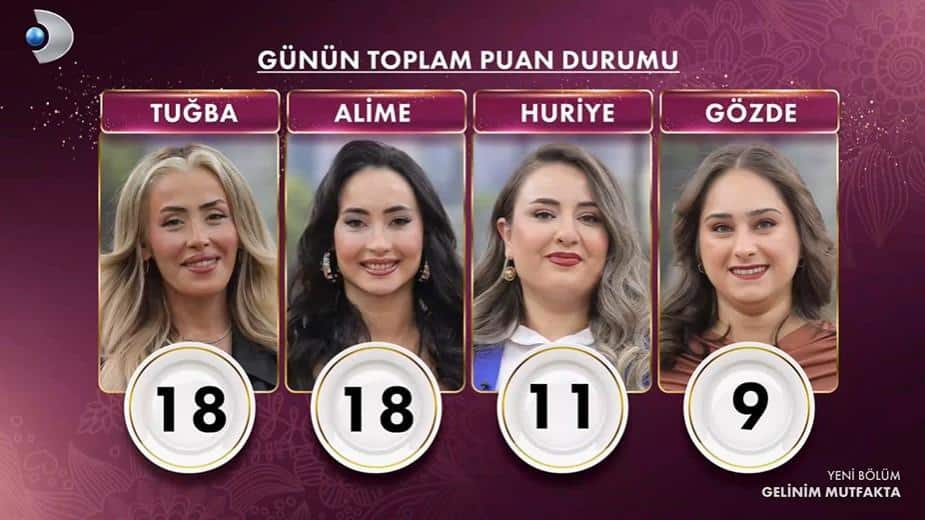 Gelinim Mutfakta 4 Şubat 2026 Puan Durumu