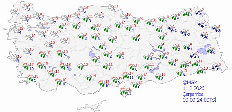 Genel Hava Durumu Değerlendirmesi