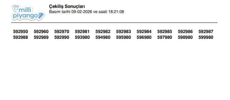 9 Şubat 2026 Milli Piyango çekilişinde kazanan numaralar