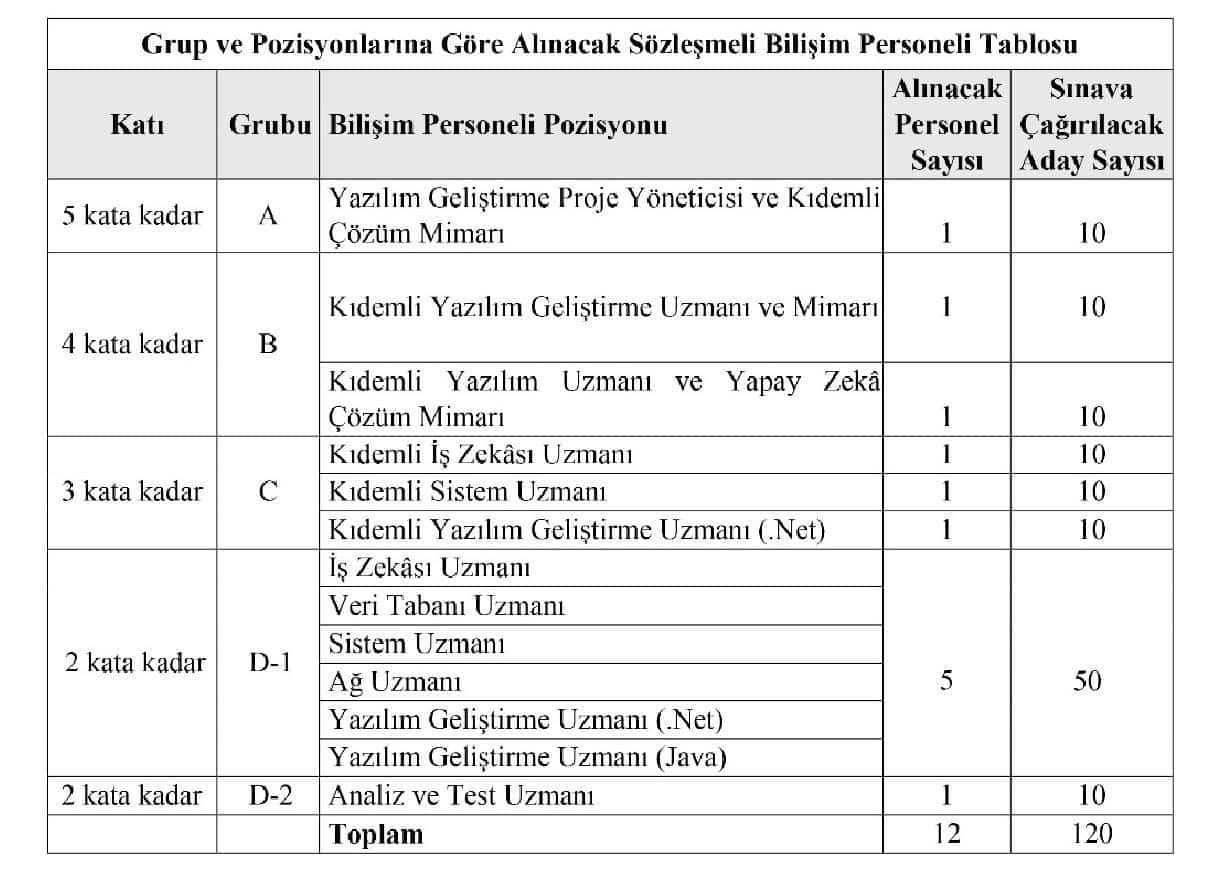 Sayıştay Başkanlığından Duyuru