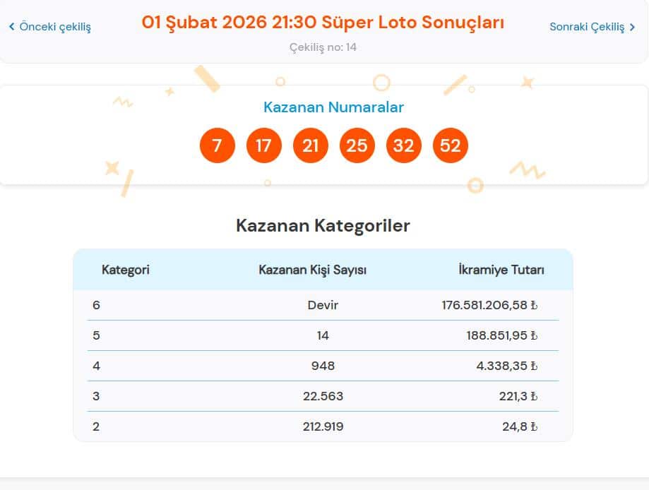 Canlı Süper Loto Çekiliş Sonuçları
