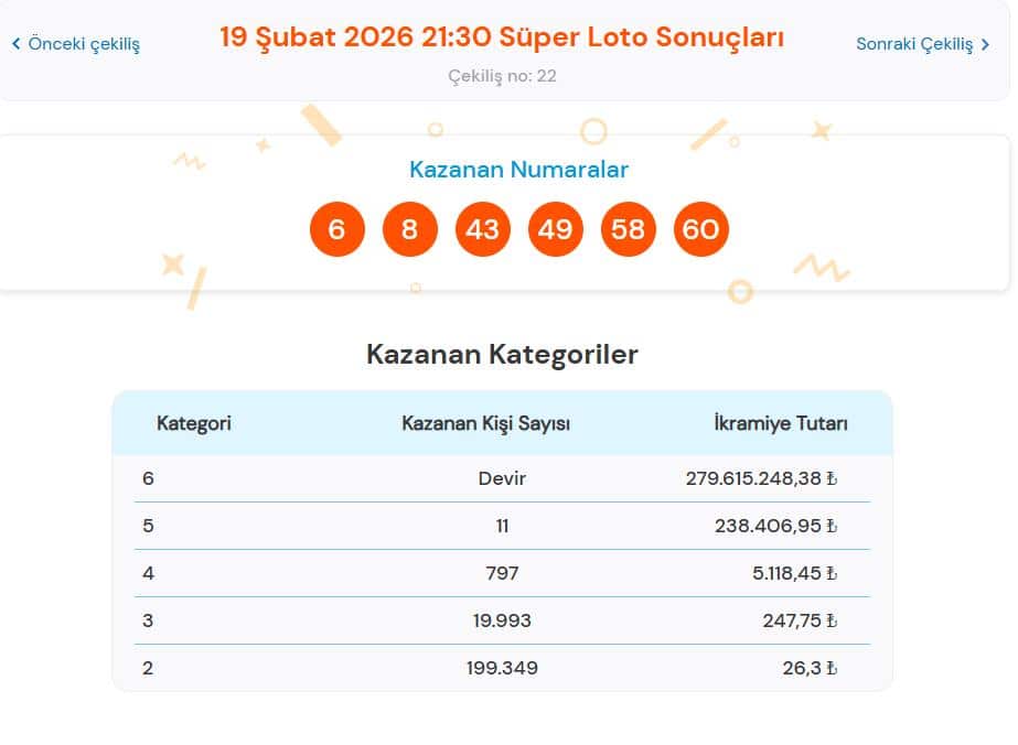 19 Şubat 2026 Süper Loto Sonuçları