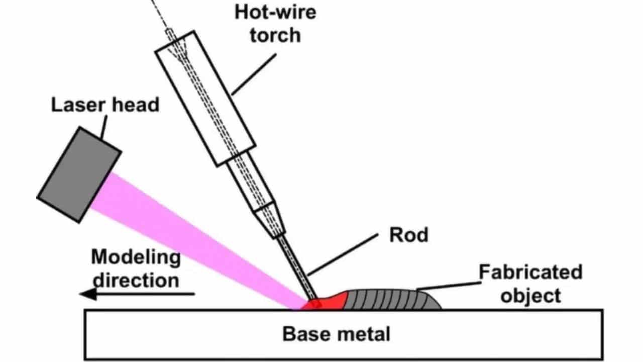 Japonya’da yer alan Hiroshima Üniversitesi araştırmacılarının başarısı