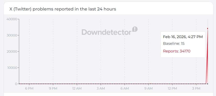 Küresel Ölçekte Kesinti: Downdetector Verileri