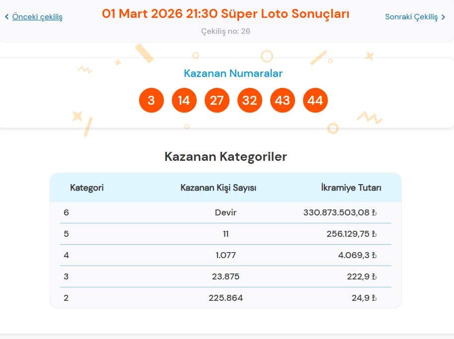 1 Mart 2026 Süper Loto Çekiliş Sonuçları