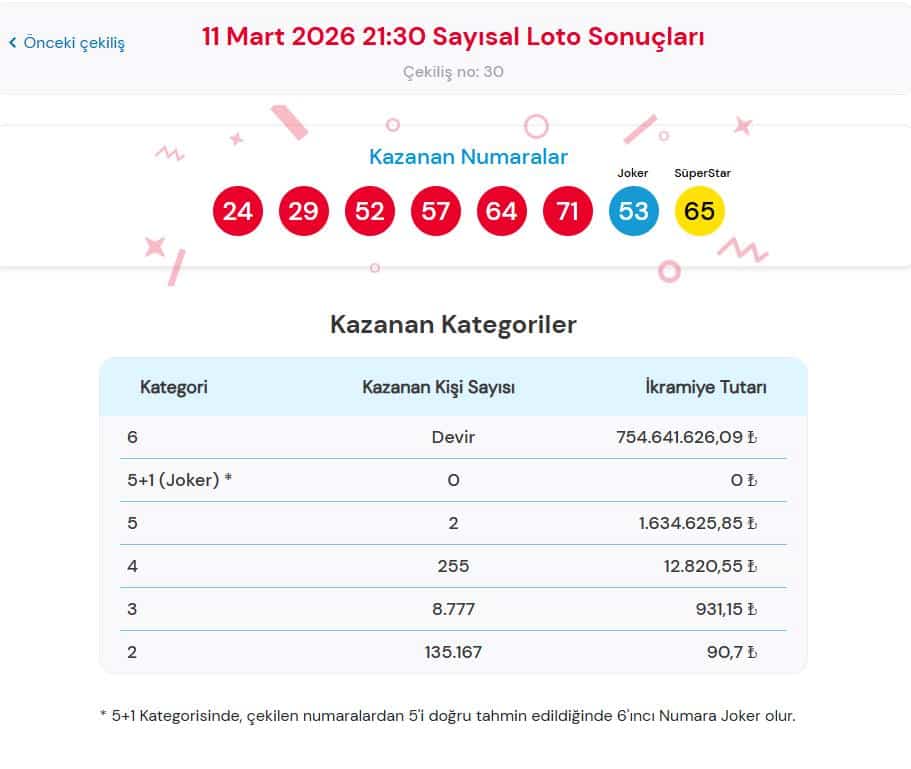 Çılgın Sayısal Loto Sonuçları 11 Mart 2026