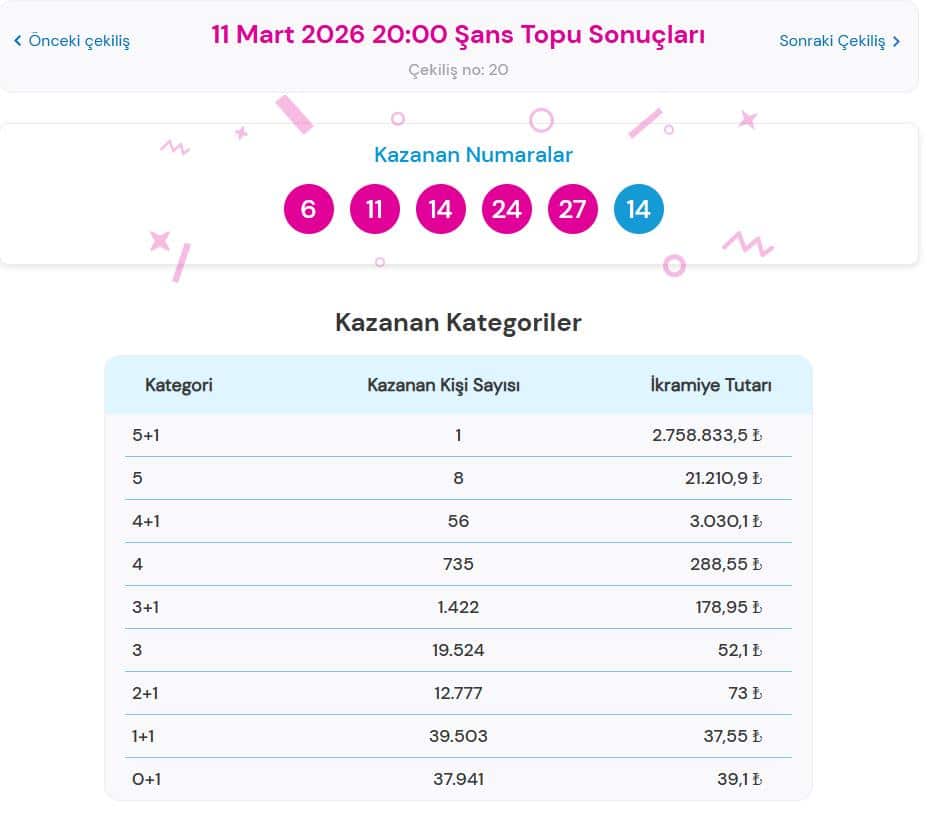 11 Mart 2026 Şans Topu Çekiliş Sonuçları