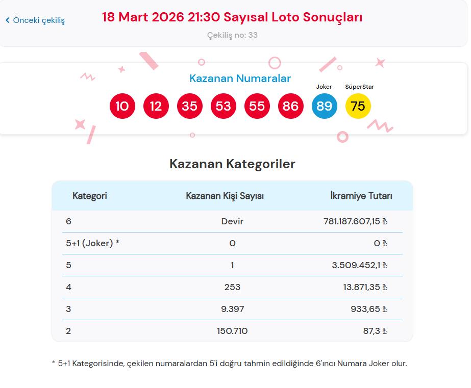 Çılgın Sayısal Loto Sonuçları